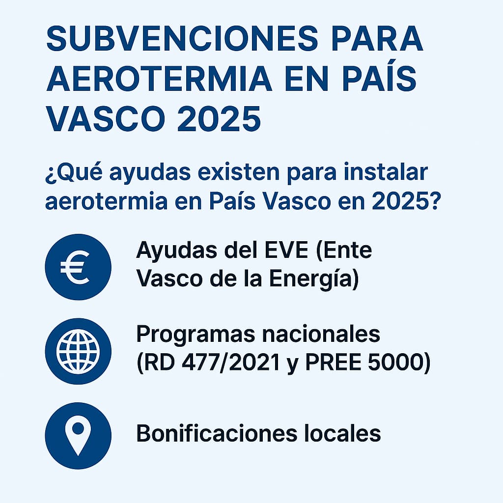 subvenciones para ayuda a instalacion de aerotermia en pais vasco 2025