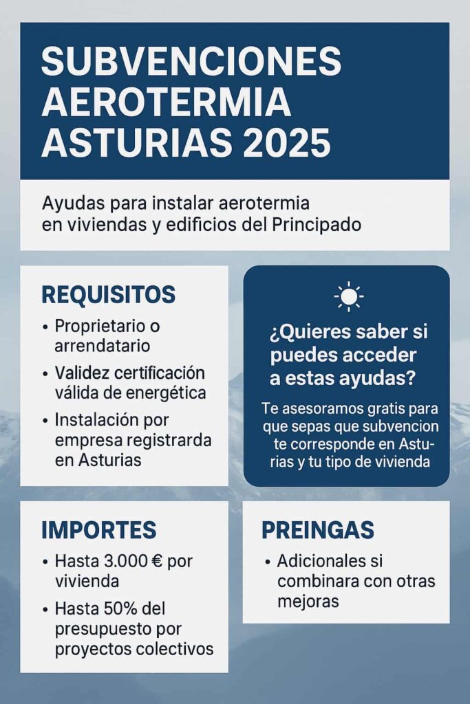 subvencion aerotermia asturias 2025